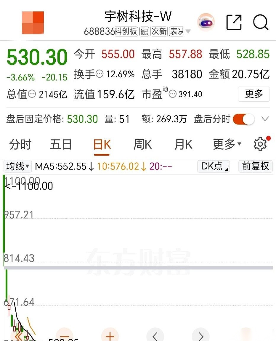 500个搞机器人的，干翻了上百万修桥铺路的基建大军。这不是写小说。这就是这个月刚发生的魔幻现实。15
