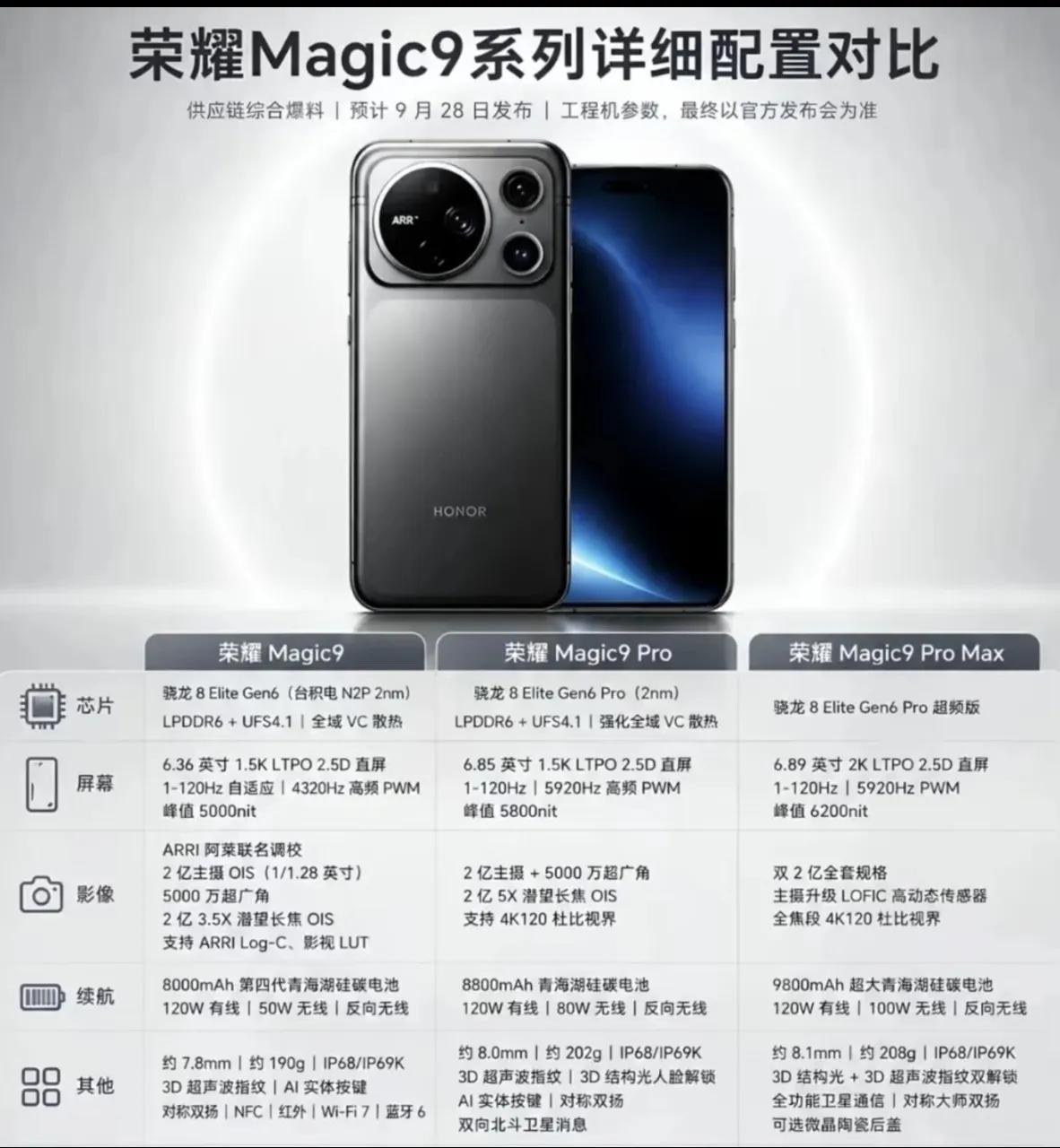 谁来劝劝我？此刻换荣耀Magic9的心情已经到了极点。刷完这套完整爆料配置