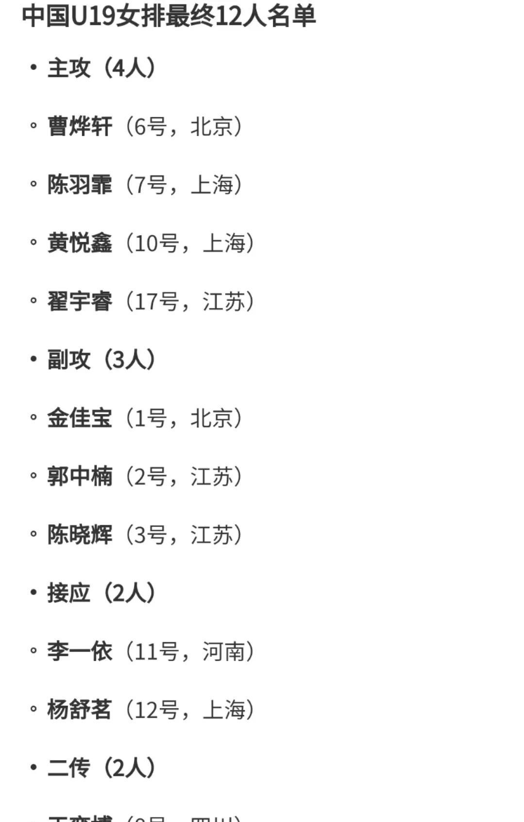U19世锦赛即将开战，中国队12人名单召回大将杨舒茗，江苏主攻魏伊杉出局，主教练