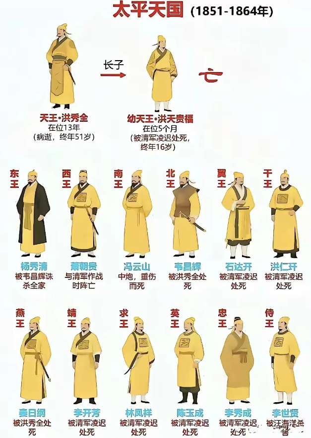 太平天国各位主要人物的结局。除非战死，不然被清兵捉住那就是凌迟处死啊！太恐怖了