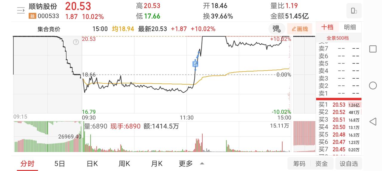 3月17日实盘：反人性的量化，短线所有套路都被它们摸透了！早盘竞价开出来，昨
