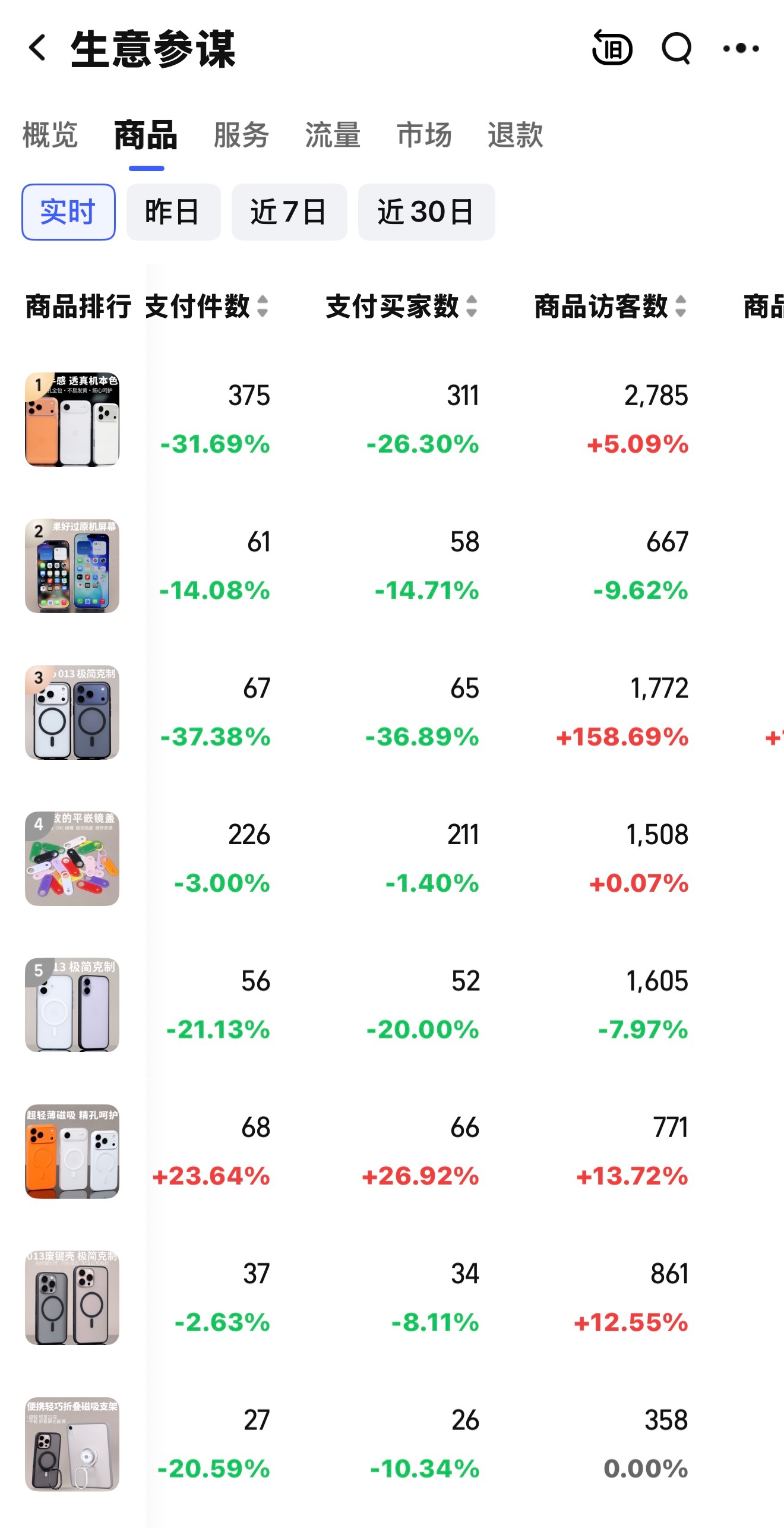 还好，不是全绿