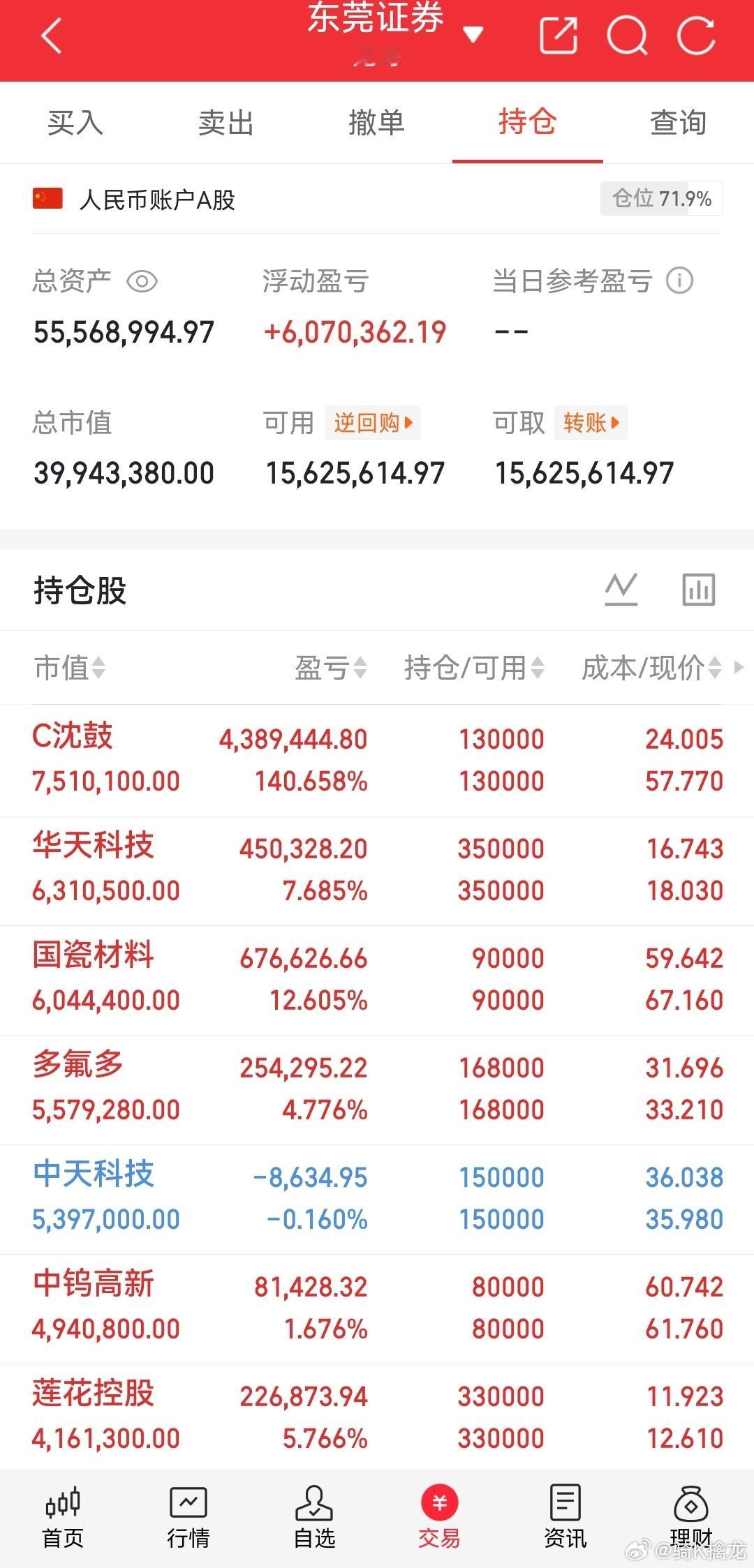 龙哥我的记录来了！今日持仓：沈鼓集团持有中钨高新持有中天科技持有华天科