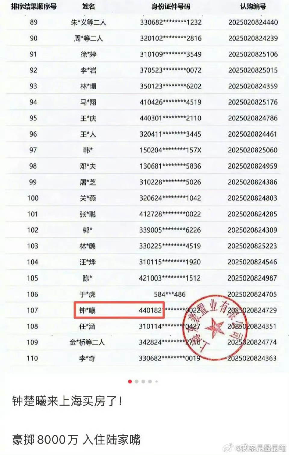 虽然这个发帖人很没有职业道德，但是8000万好有钱啊，娱乐圈真赚钱​