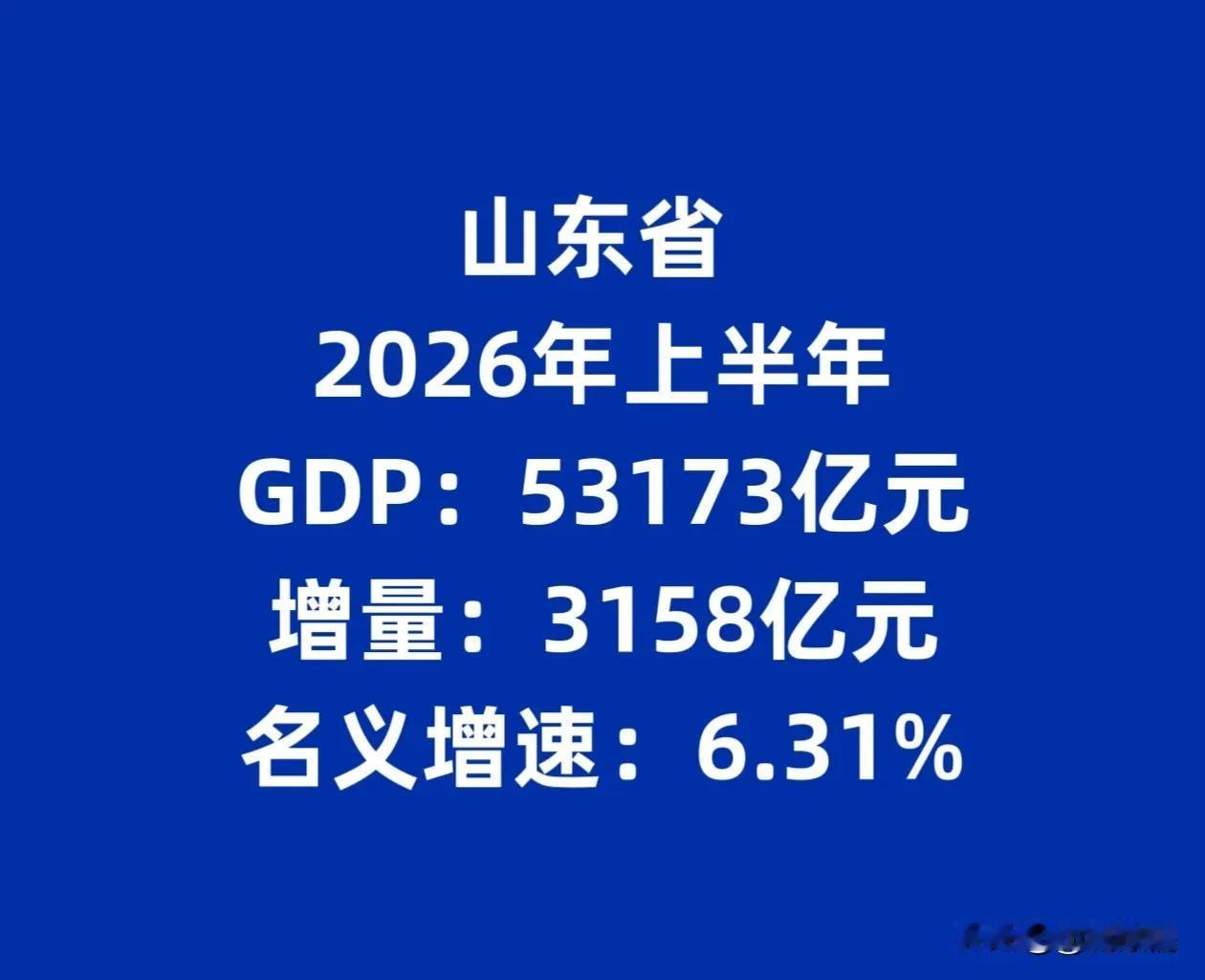 差距越拉越大！2026上半年山东彻底稳住阵脚，浙江想要超车基本无望。随着