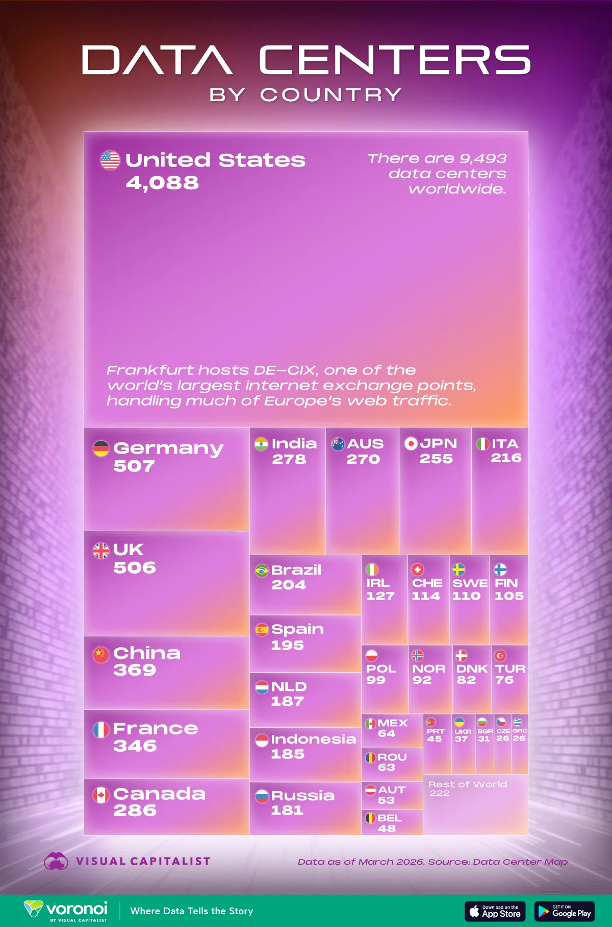 中国数据中心数量不如德国和英国？原因是欧洲的碎片化，中国超大型数据中心领先至20