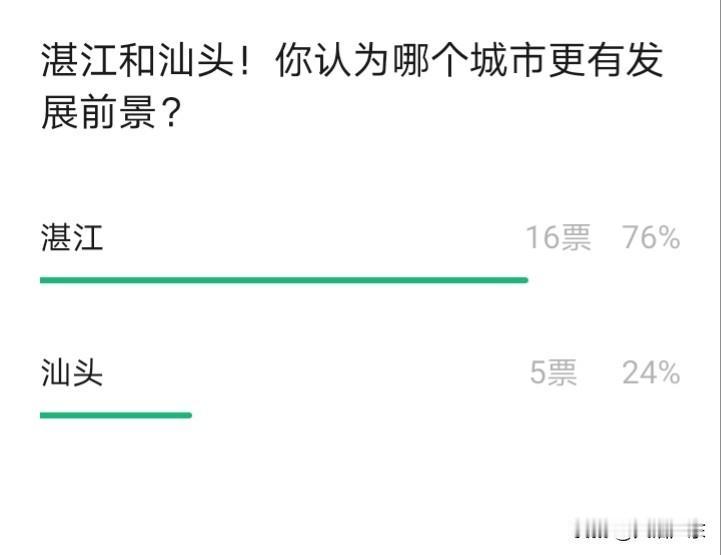 湛江和汕头，大家认为哪个城市未来发展会更好呢？湛江与汕头颇为相似，二者皆为沿海城