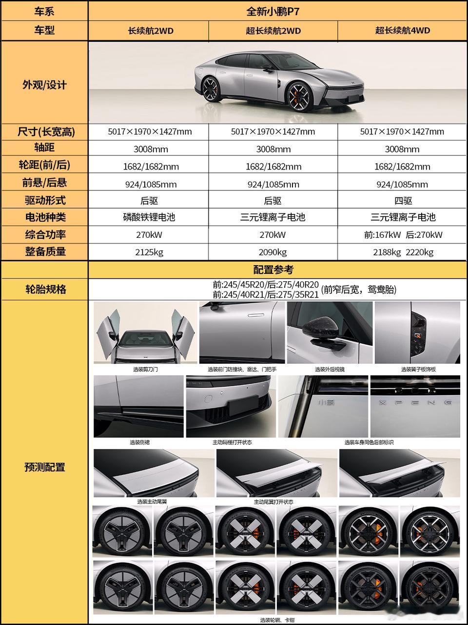 小米YU7大哥7月上市，那小鹏P7小弟就8月上市可好[大笑]人的决策从来不是脑袋