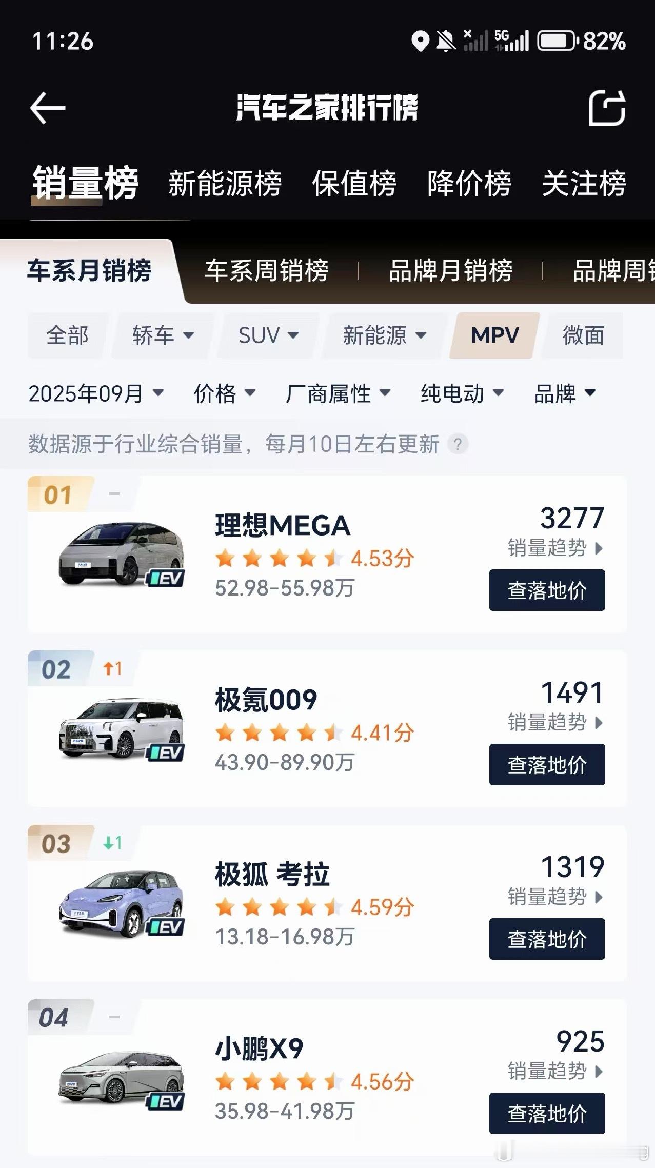 越便宜怎么卖的越差呢是因为有后轮转向？还是因为实在太丑了？​​​