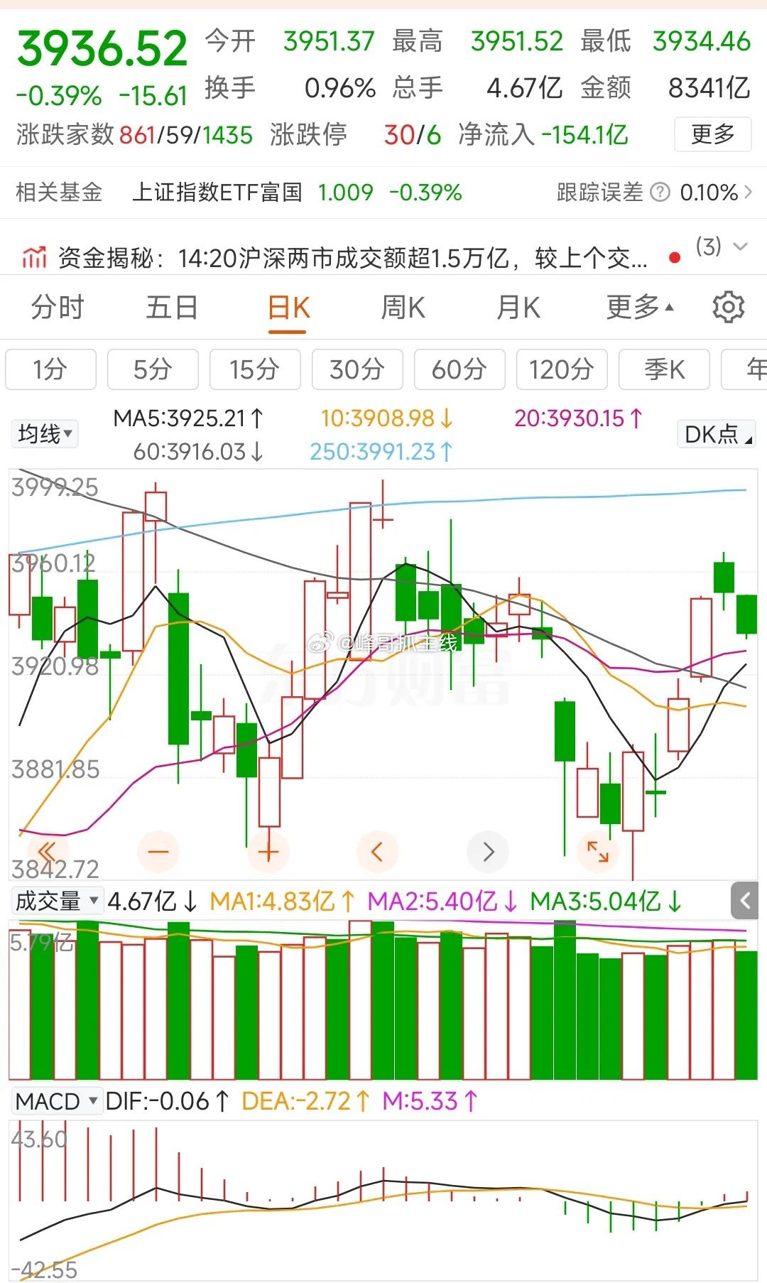 期指持仓&盘面数据更新中信期货持仓（单位：手）-中证500：减空184，净空1