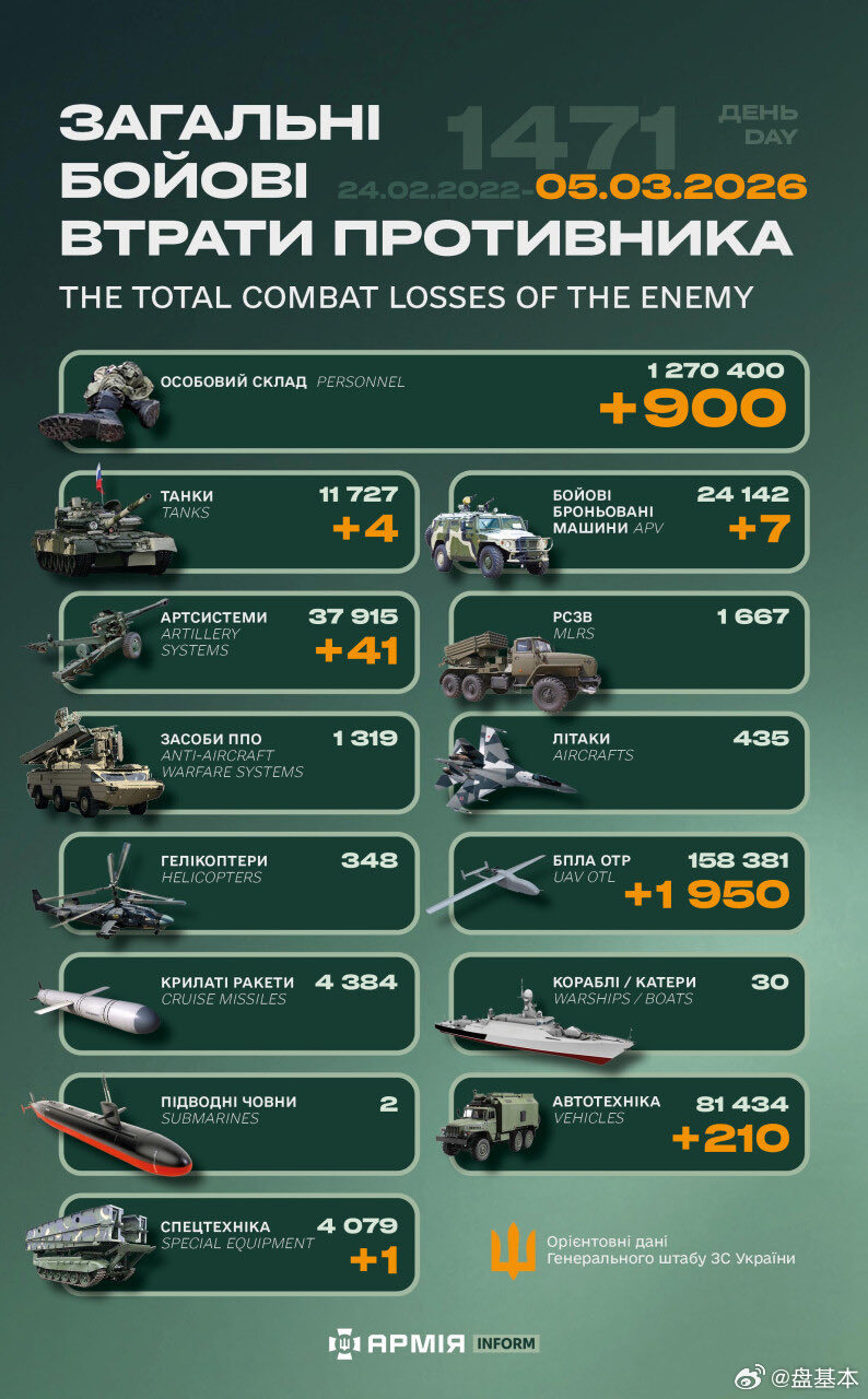 俄乌冲突“世界第二军”俄罗斯只示范一次现代战争速度1小时22分又1471天乌克
