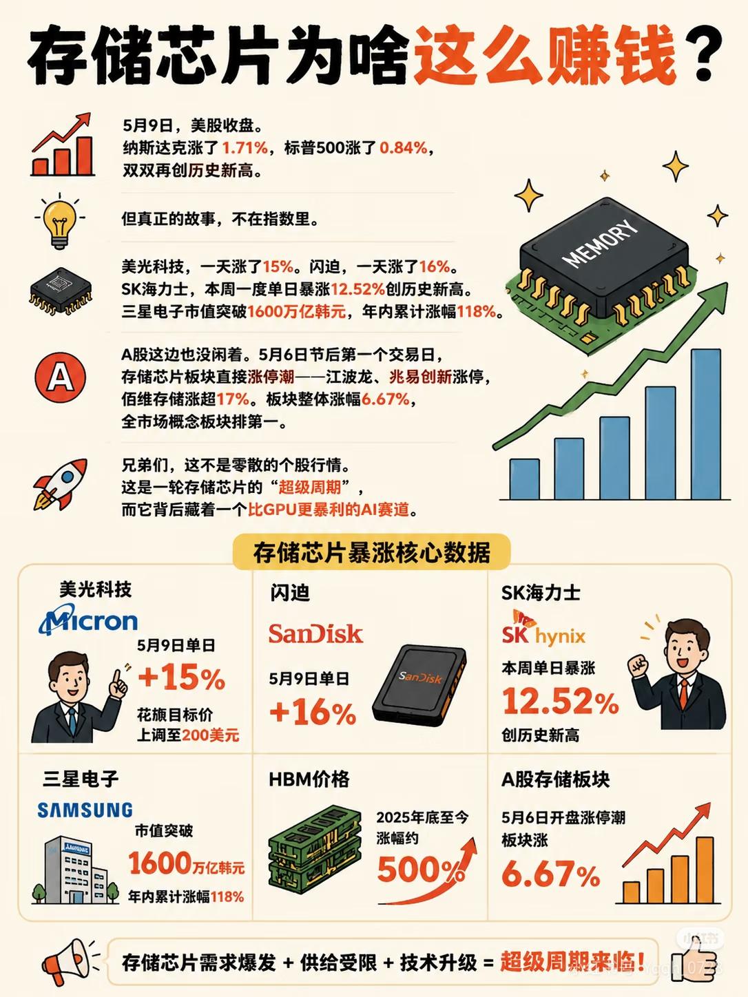 整个AI赛道悄悄变天！比GPU更暴利的主线来了🔥绝大多数散户还在死盯GP