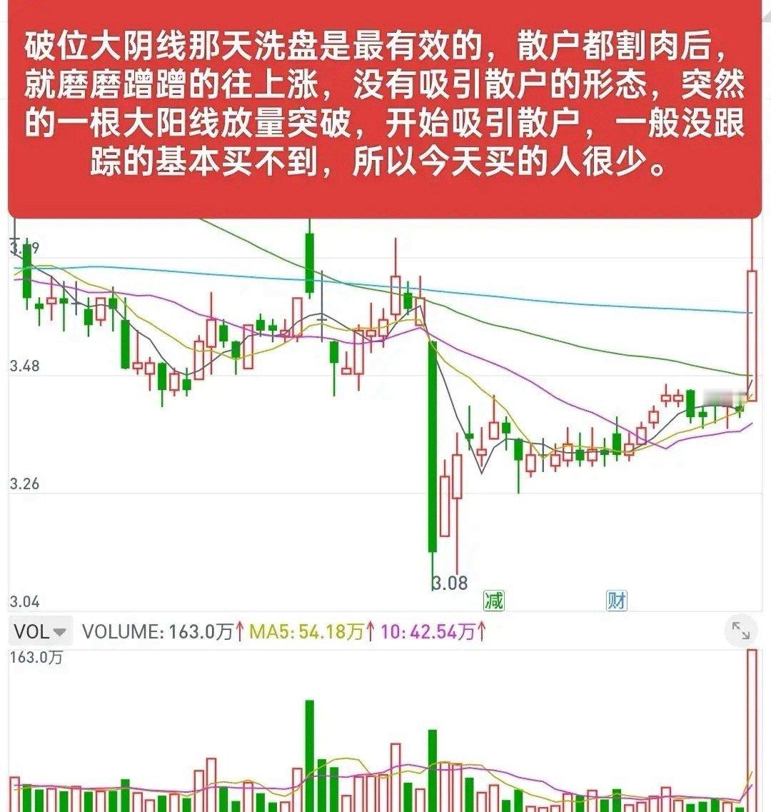 一个粉丝朋友问的票，希望这样的分析对你有帮助，但也只是我个人的观点而已，一切的判