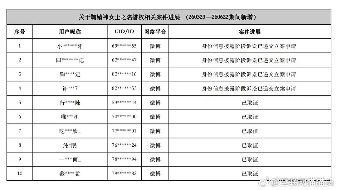 🍩丝🍊丝这场风波以告黑名单结束了🤡