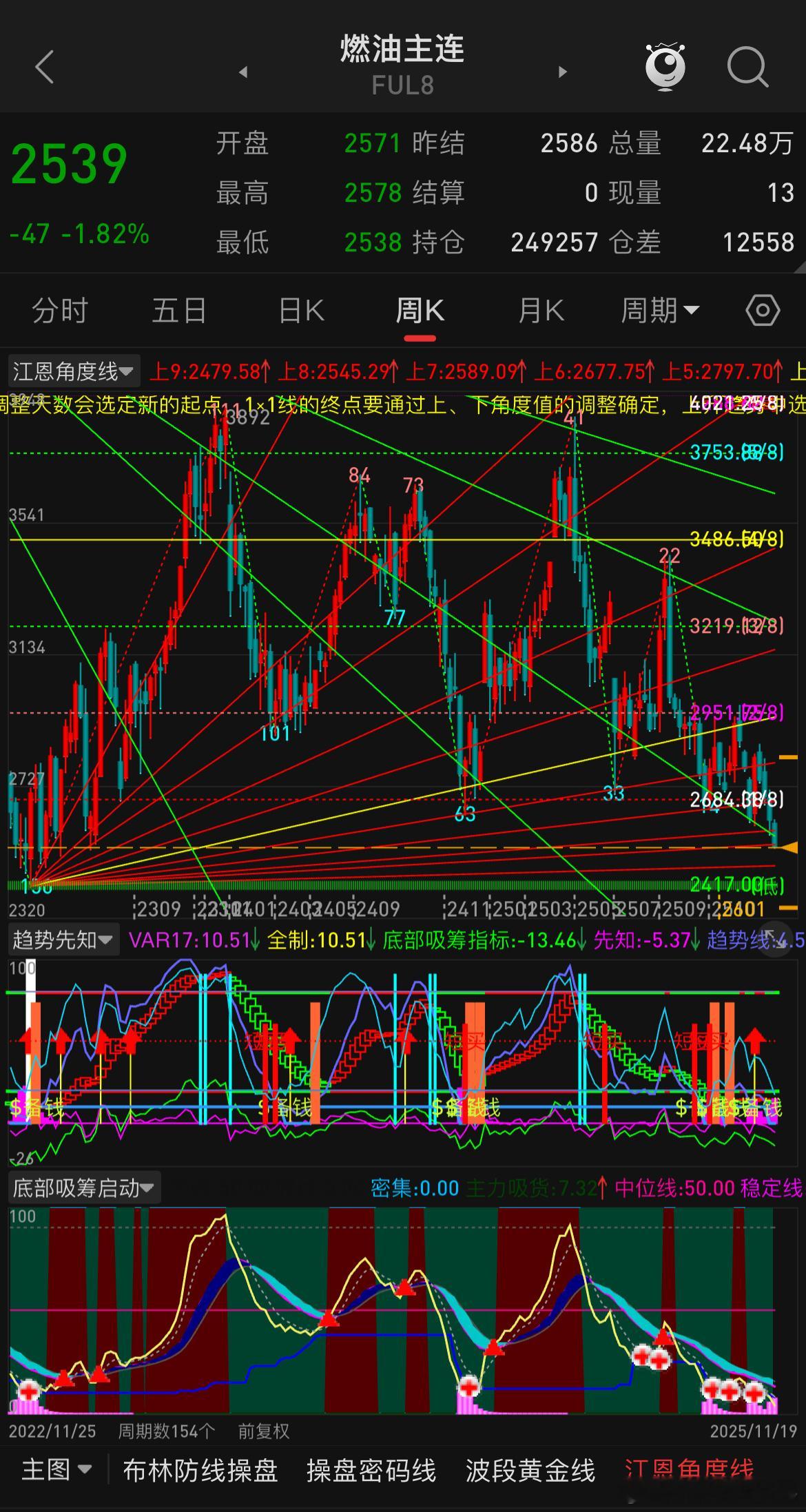 有一些朋友问燃油，多数问题就是外围油价和国内油价没怎么跌，为何燃油一直阴跌破新低
