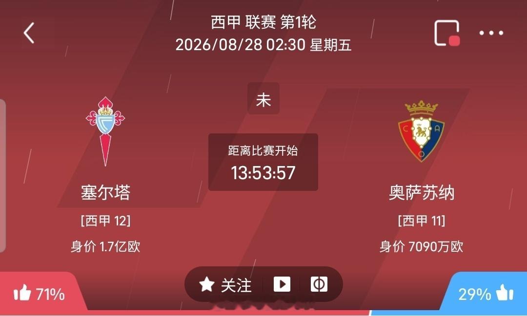 【足球】周四007西甲方向：塞尔塔vs奥萨苏纳西甲塞尔塔VS奥萨苏纳比赛时