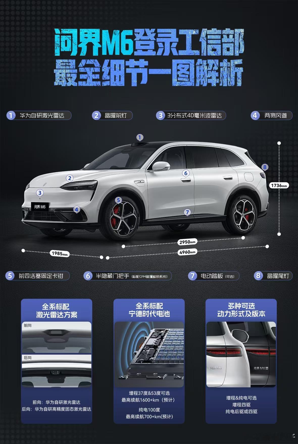 问界M6来了，刚登上工信部目录，就凭一身硬实力成了焦点。M6是定位中大型的SUV