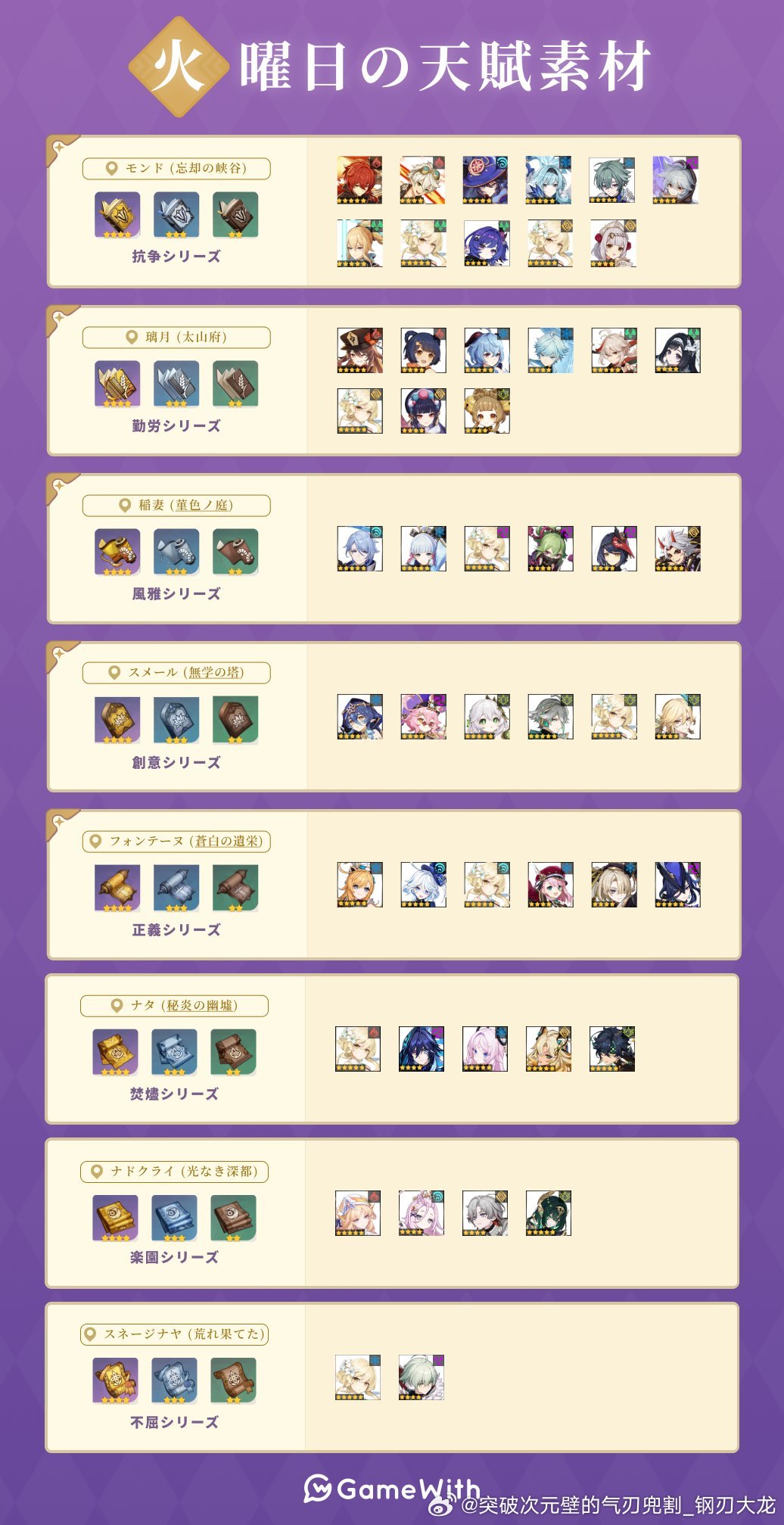 原神原神原神至冬攻略无神怜爱的雪国原神7.0版本至冬篇，奥黛塔等人的材料更新~今天可获得的原神秘境材