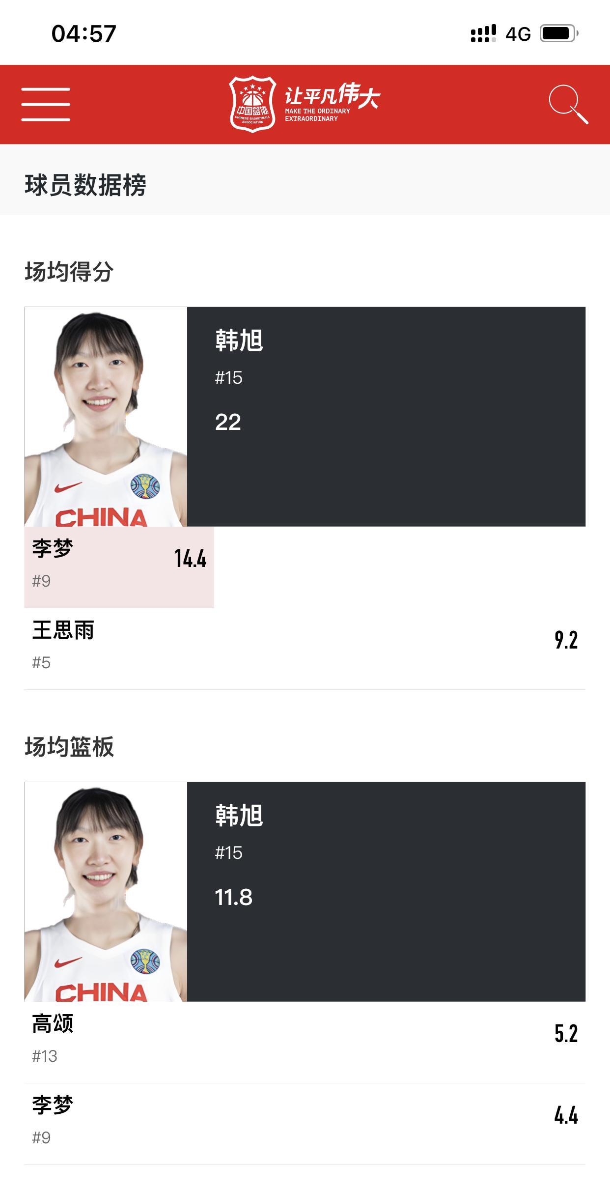 为何球迷会有女篮三巨头之称？即在2023年女篮亚洲杯上，中国女篮队内在得分、篮