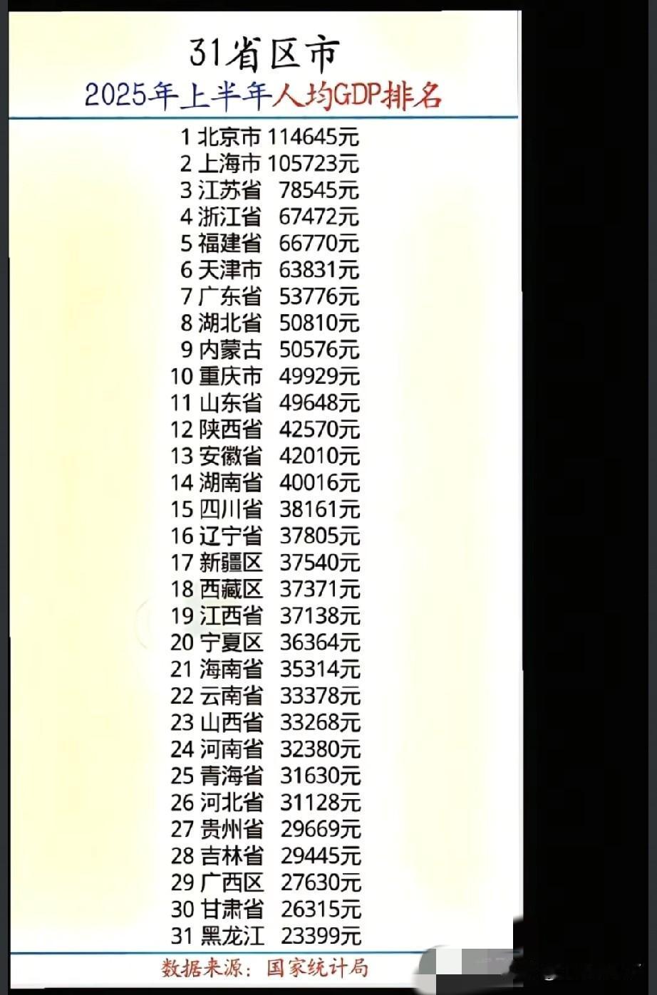 江浙沪市民为什么吃的那么清淡？重体力劳动者才要重油重盐补充能量网络时代，有的时