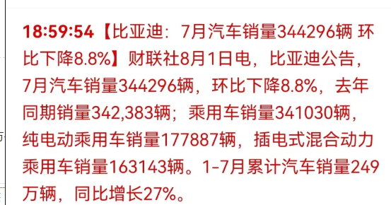 比亚迪汽车销量终于涨不动了，目前也就维持在35万辆情况，今年550万辆也