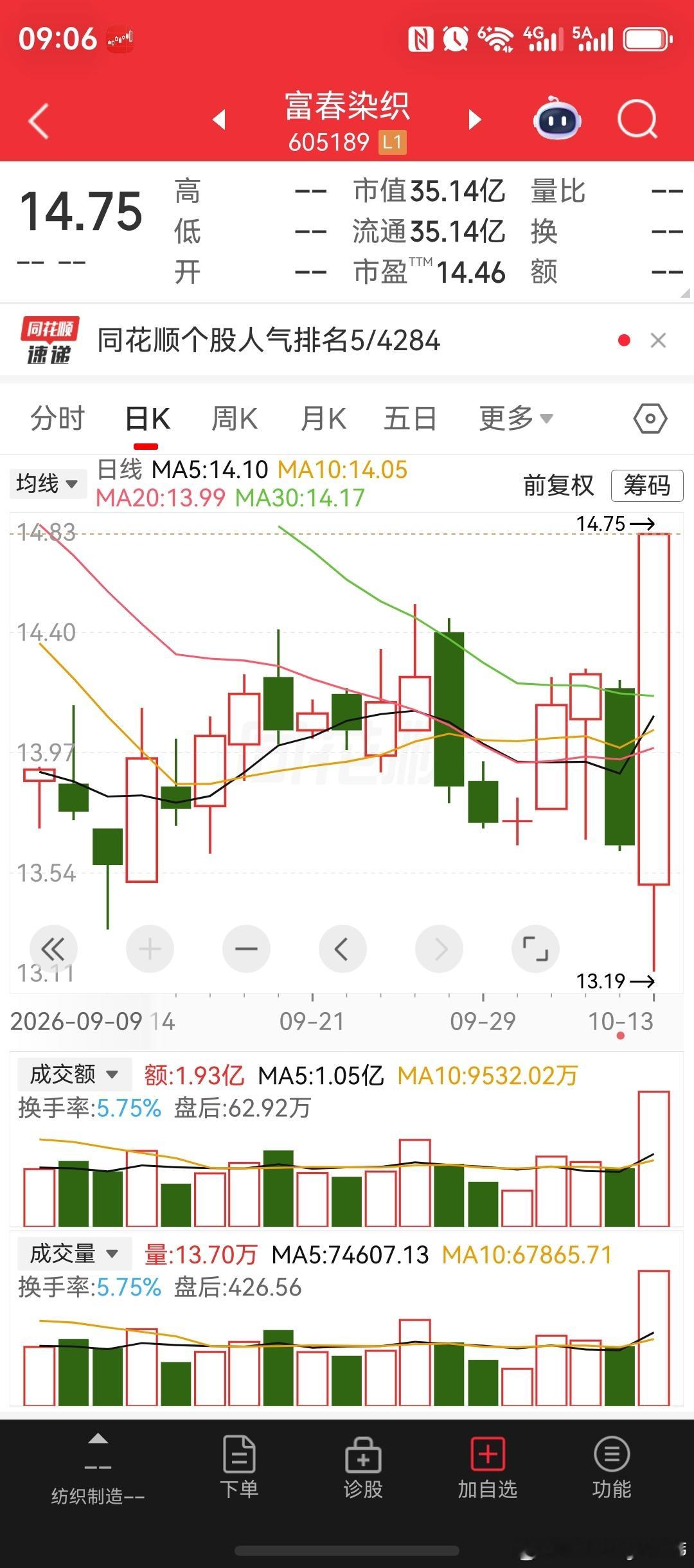超声电子，前三季度净利润3.400亿～3.600亿，同比增长90.78%～102.00%；粤桂股份，