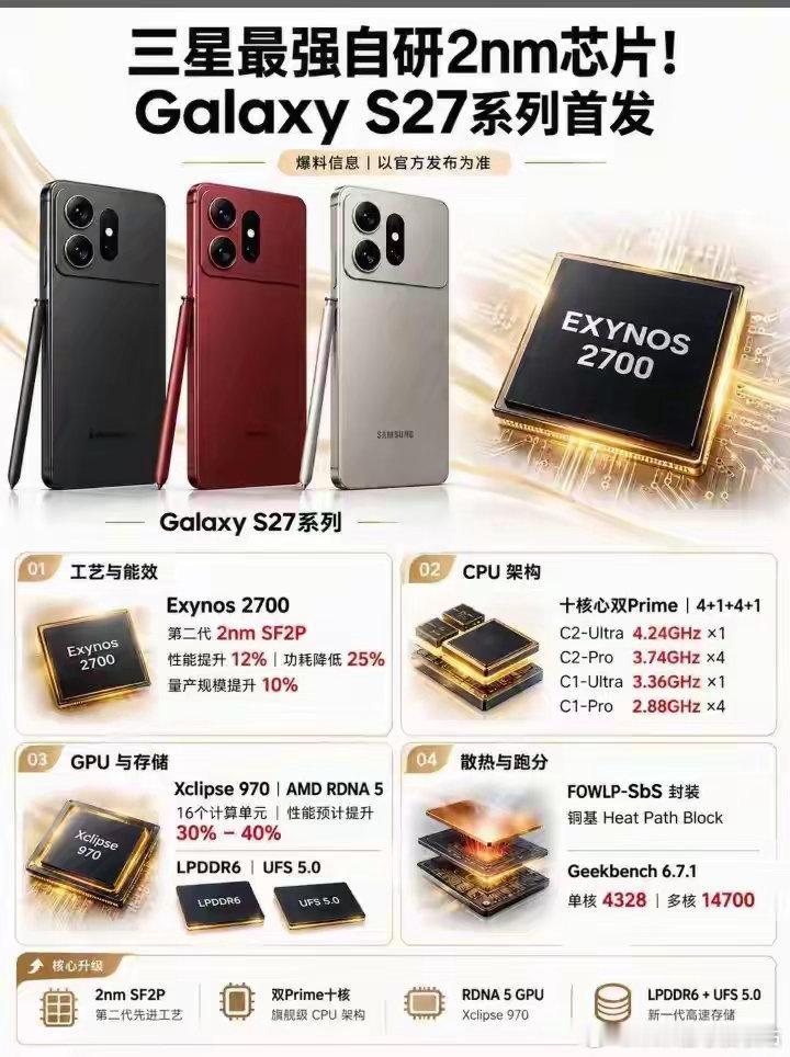 三星S27系列官方参数曝光:Exynos2700+LPDDR6+UFS5.0。​