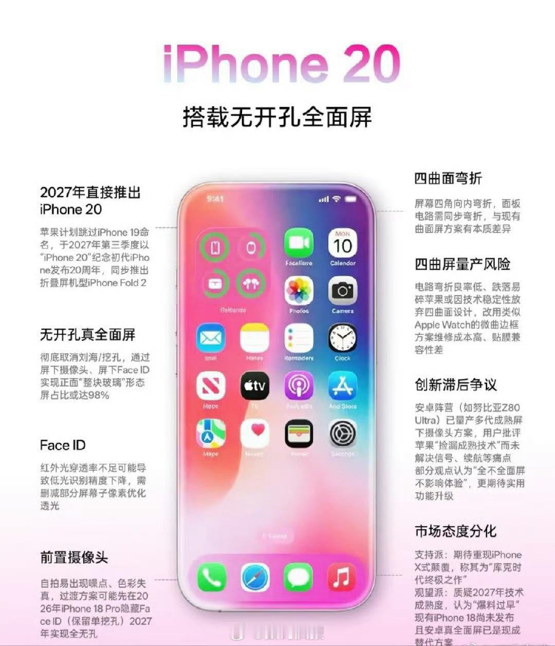 苹果四曲屏时尚就是一个圈，手机边框不是方的就是圆的，手机屏幕不是曲面就是直屏，或