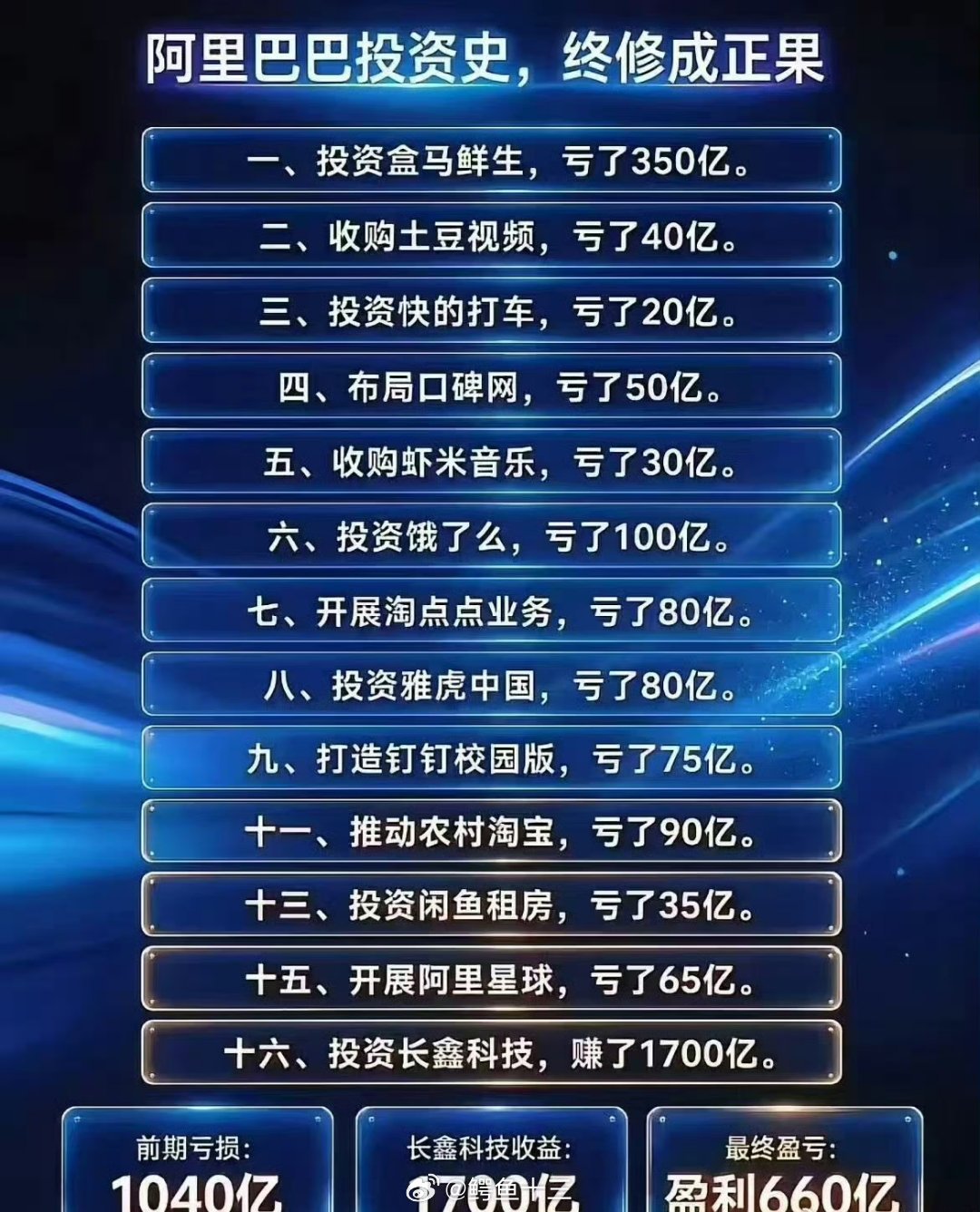 a股投错没关系一定不能让自己下牌桌。阿里巴巴这次投长鑫，一把回本。而普通人拿什