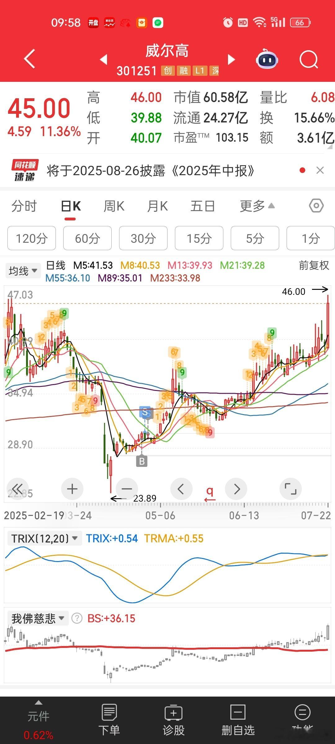 卖飞50%[捂脸哭]​​​