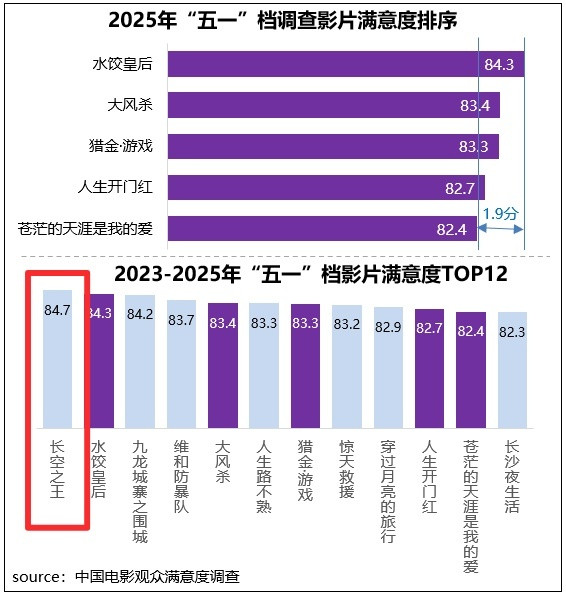 和关于五一档的复盘，句句不提王一博，但字里行间写满王一博，作品就是王道！鬽影縫匠