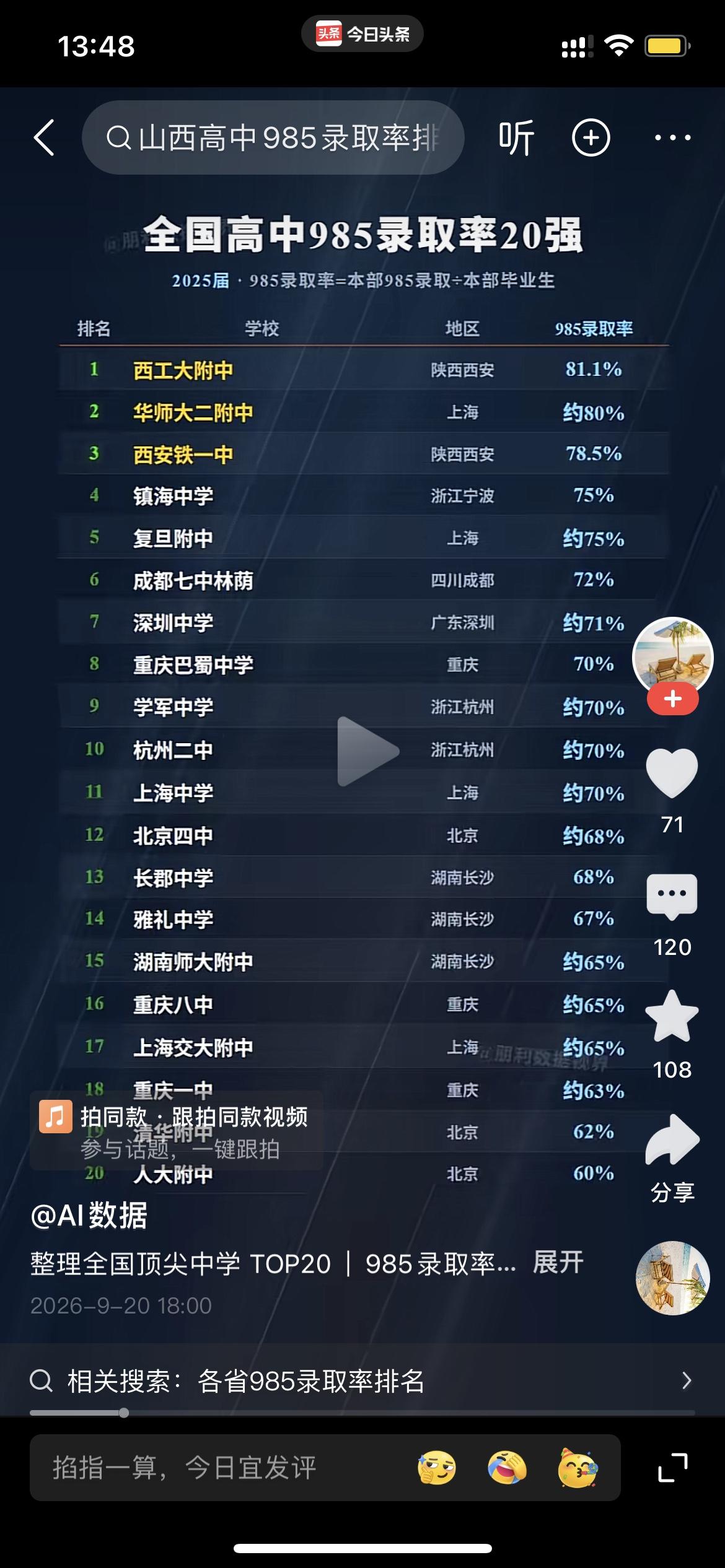 全国高中985录取率20强中学人大附中居然倒数第一[捂脸哭][捂脸哭][捂脸哭]陕
