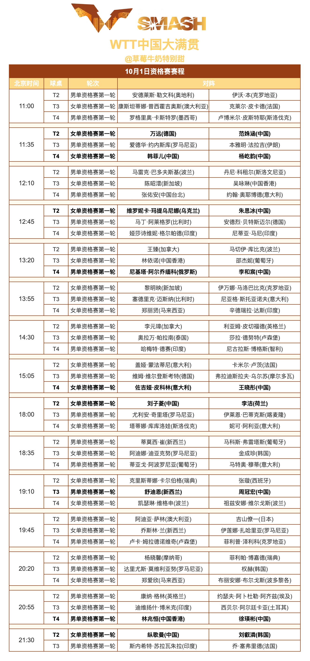 WTT中国大满贯丨10月1日资格赛赛程​​​