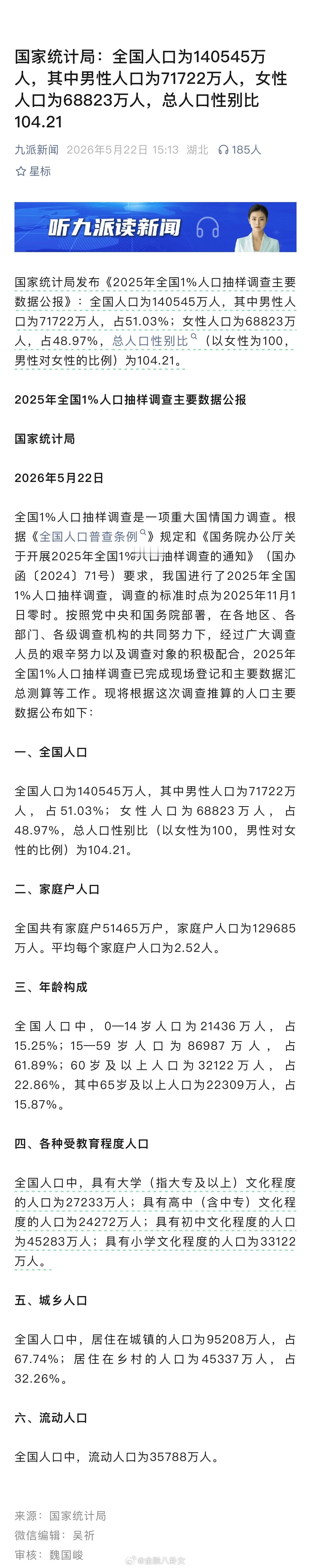国家统计局：全国人口为140545万人，其中男性人口为71722万人，女性人口为