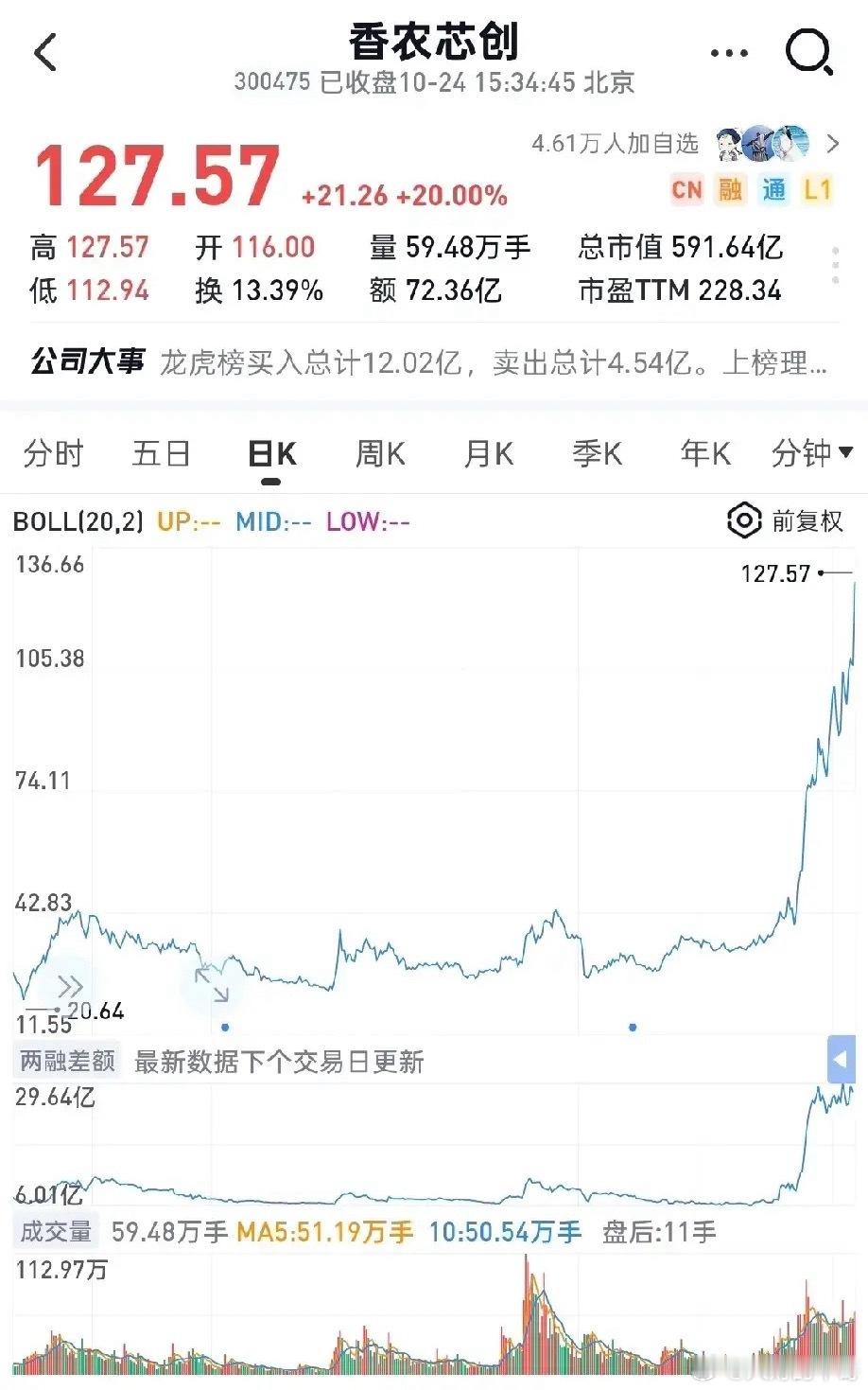 香农芯创——一个安徽的分销企业，一个因名字误以为的高科技芯片企业，PE给干到22