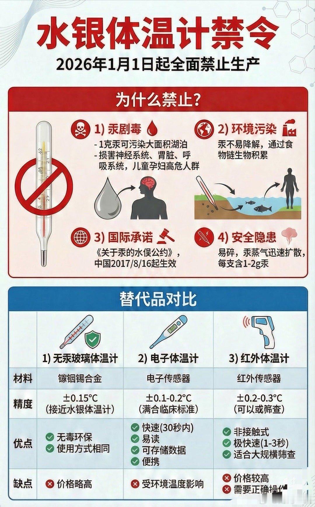 它测量的不止是体温，还有我们对“习惯”的依赖与告别。那根细细的汞柱，承载着好几代