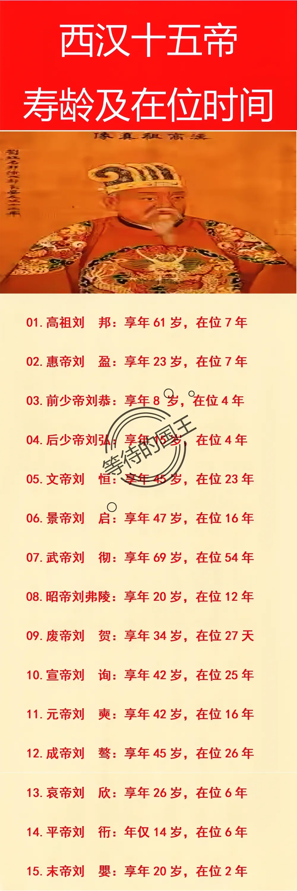 刘邦有两个儿子和两个孙子是皇帝。