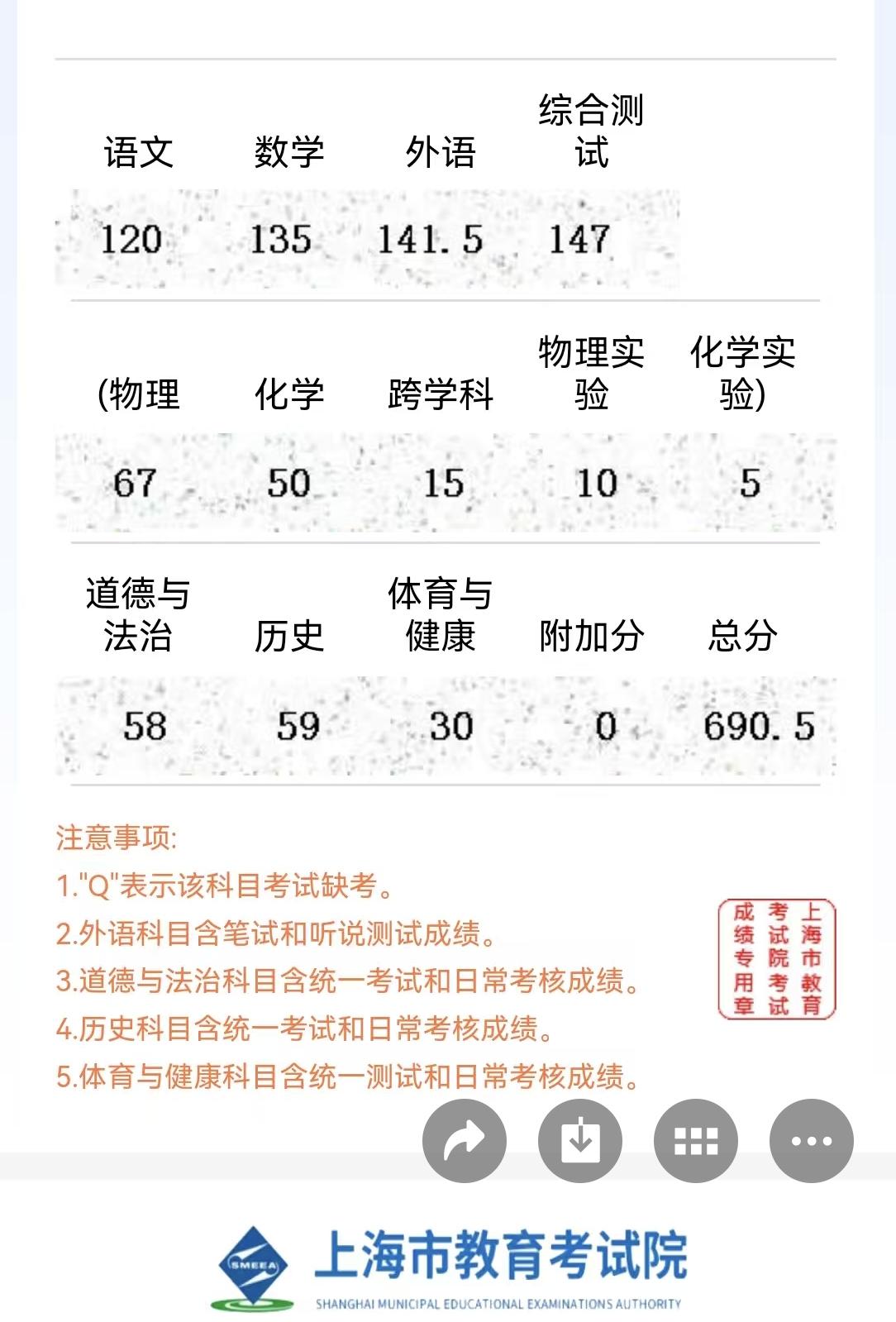 上海闵行中考成绩690.5，到校和到区都填高了。就等明天平行志愿了。上闵外大概率