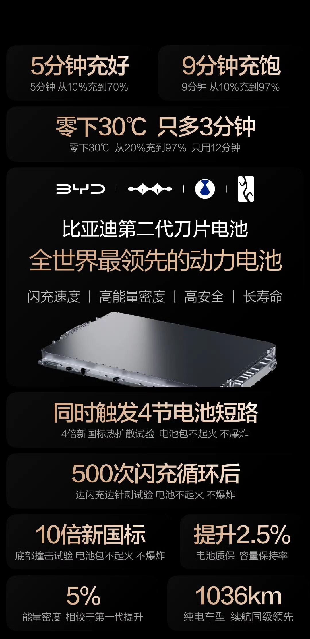 比亚迪这次重磅技术发布会，看完第一反应就是：纯电市场的游戏规则，又要被改写了。