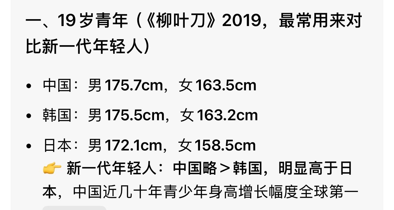 日本人平均身高被中韩超越。中国男性平均身高175.7cm，日本是172.1cm。中国女性平均身高16