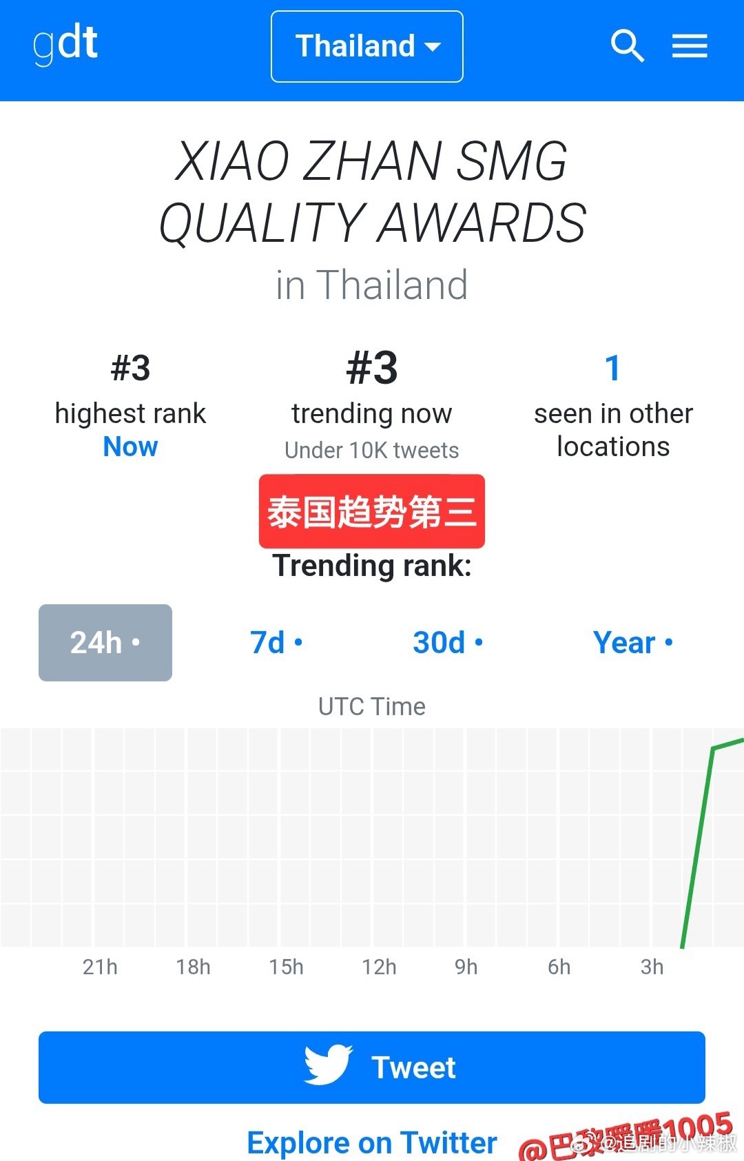 肖战又水灵灵的上榜，上世趋和呼吸一样简单了