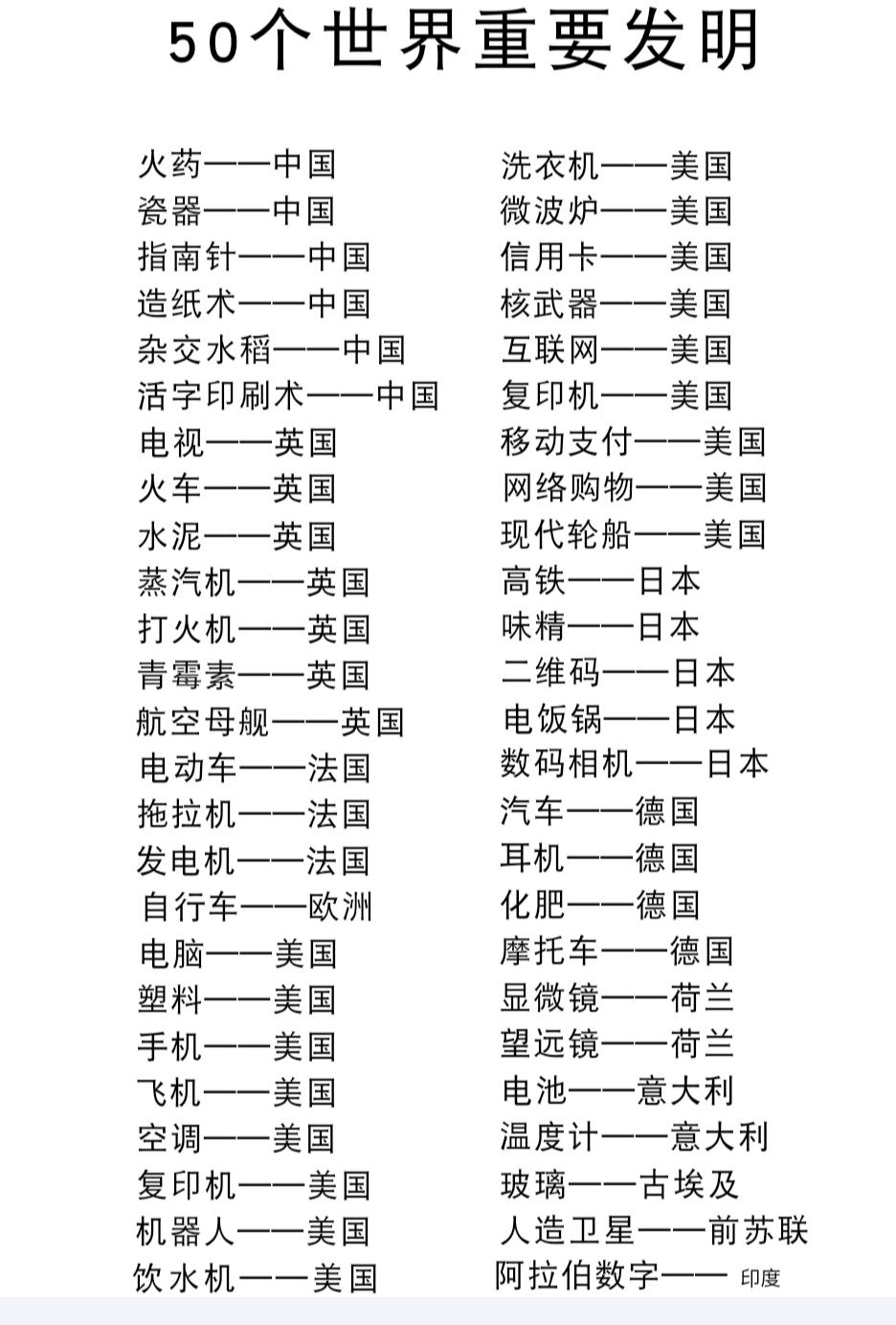 影响世界的50大发明。