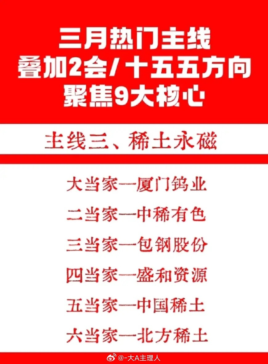 三月A股主线已就位！叠加两会+“十五五”规划风口，9大核心赛道强势领跑，龙头股名