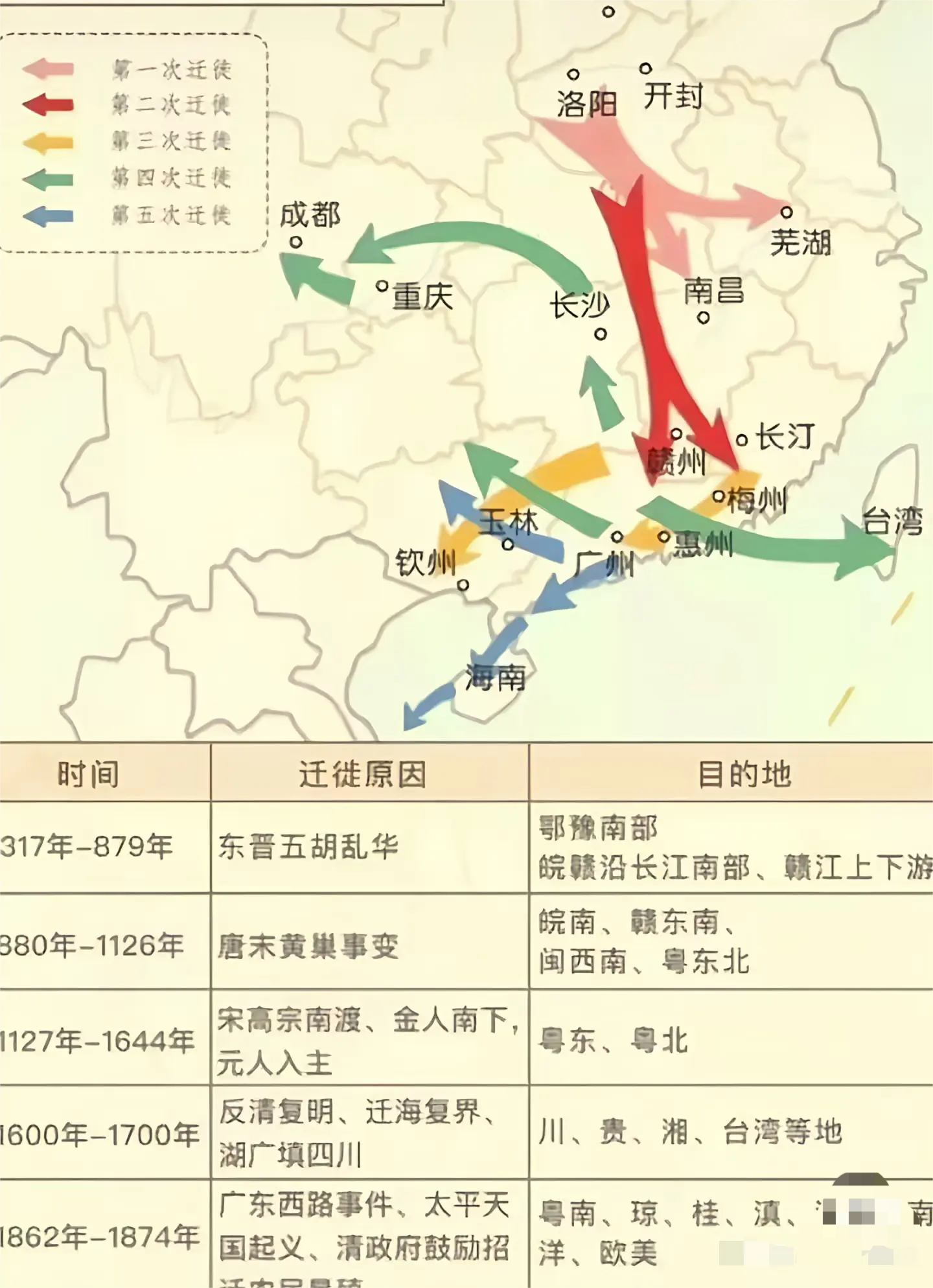 历史上的北方民族5次大南迁。