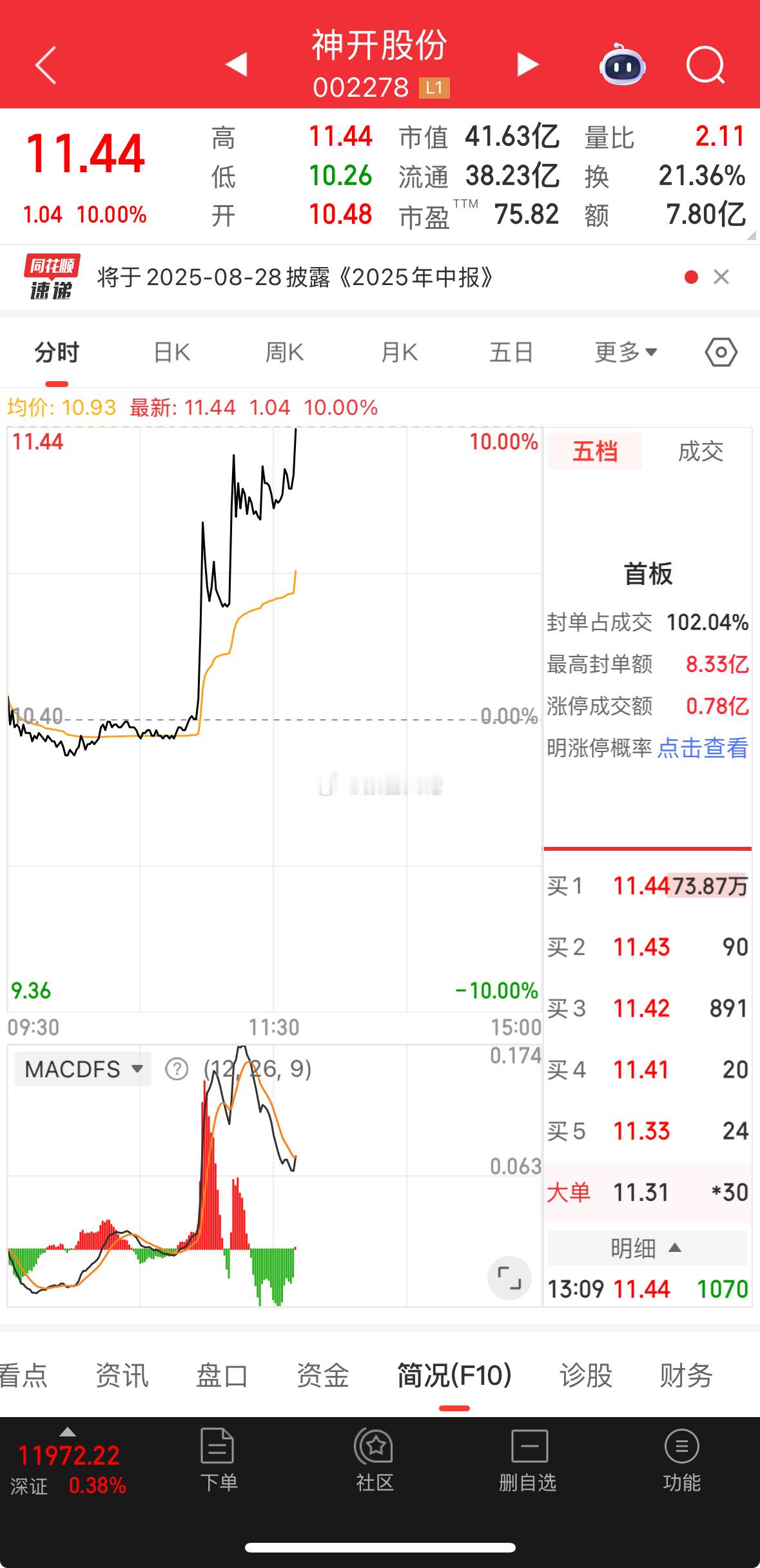 漂亮，收获涨停！恭喜跟上的朋友，吃饱饱！你们的热情释放出来！​​​