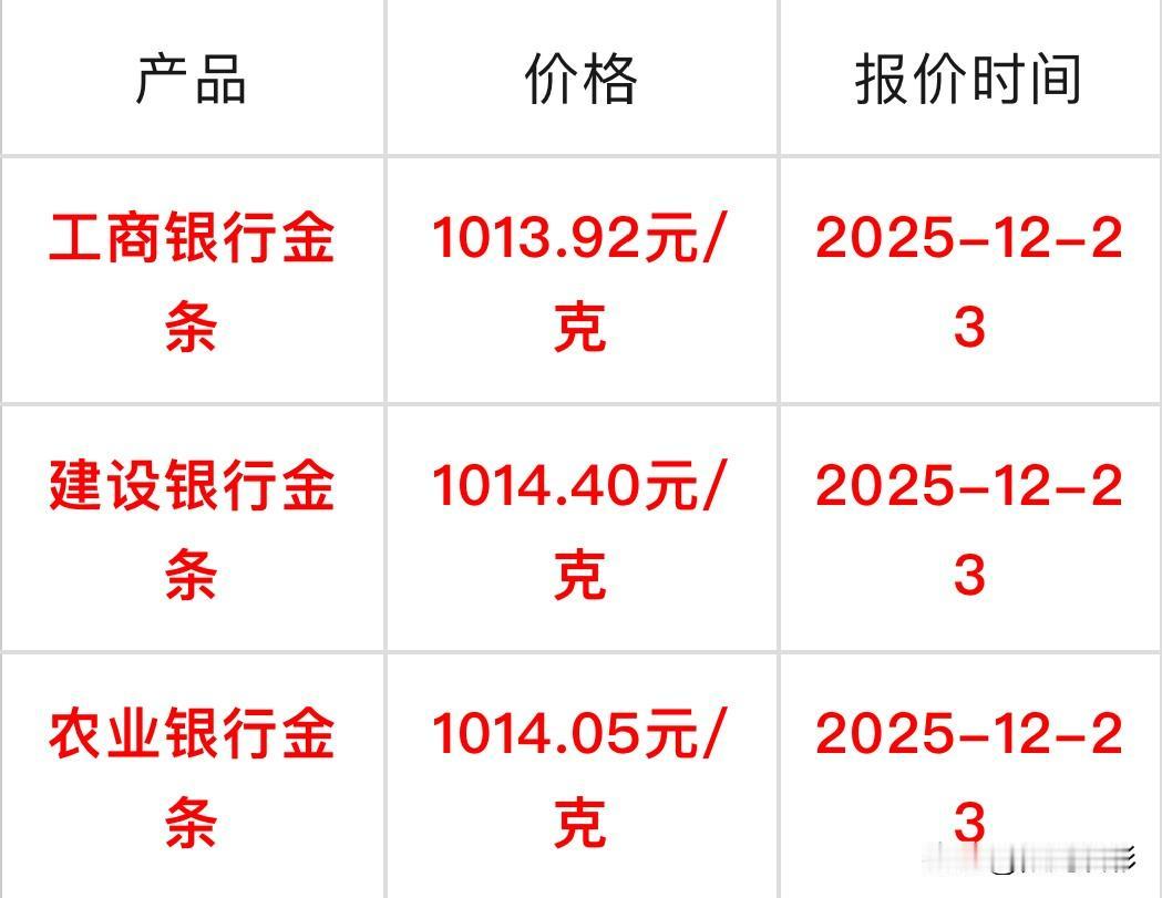 金条价格也涨爆了！快看，今天各行金条价格都涨爆了多少？工商银行金条1013