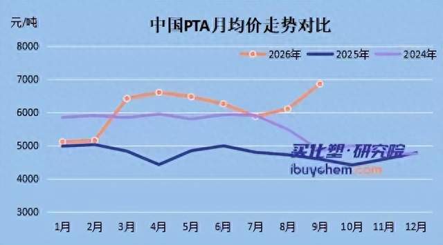 扣非净利暴增9836%! 这家浙江化纤企业, 靠什么闷声赚了80亿?