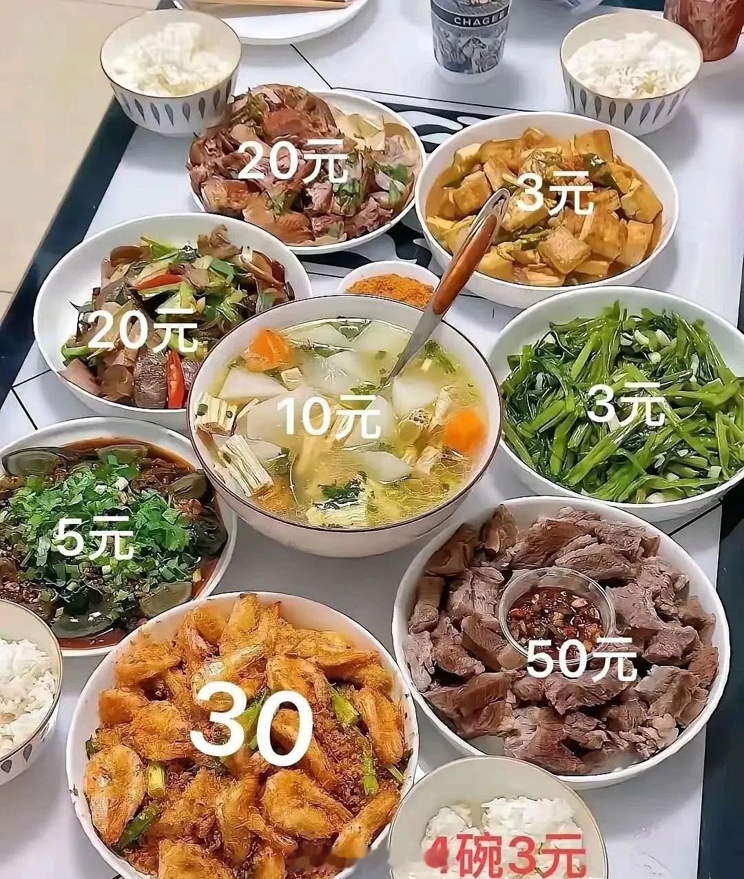 今天中午，在家做饭菜吃140多块钱搞定，在外面吃得410块才能行吧，哈哈😄！