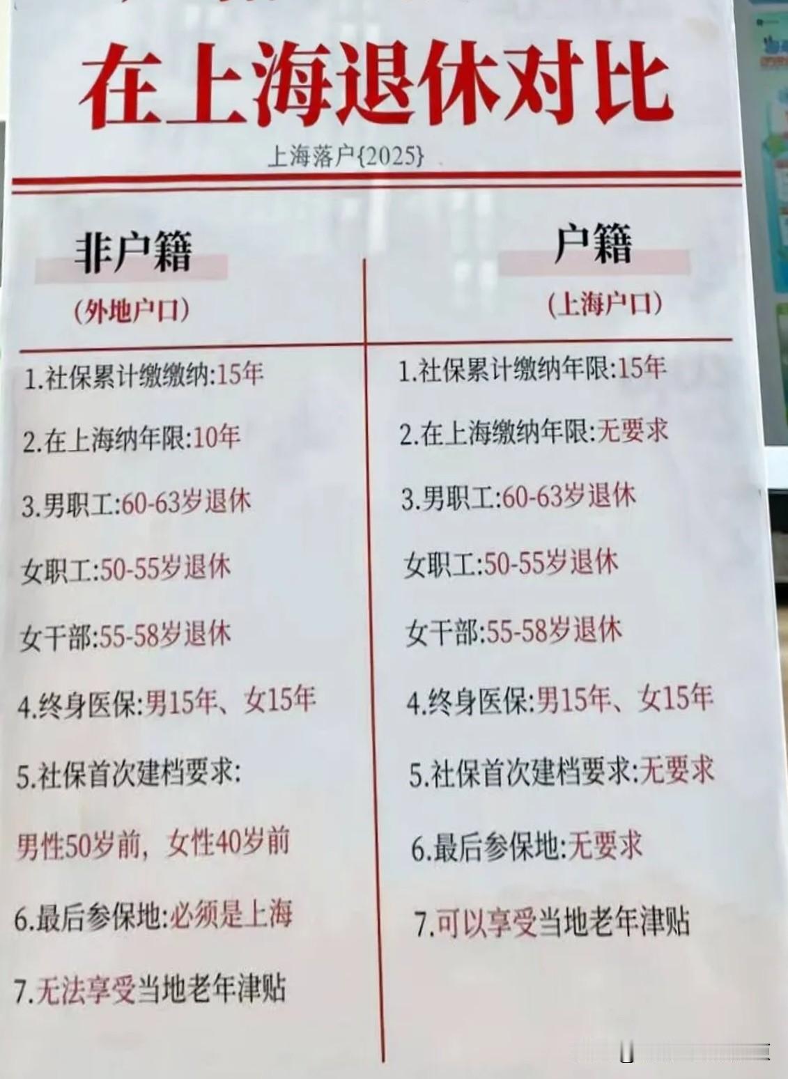 沪漂注意！上海社保交满15年≠能在沪退休。国家规定的最初说是15年，这也是我们