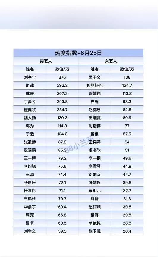 刘宇宁、肖战、成毅、丁禹兮、檀健次、魏大勋、邓为、于适、张凌赫、敖瑞鹏、王一博、